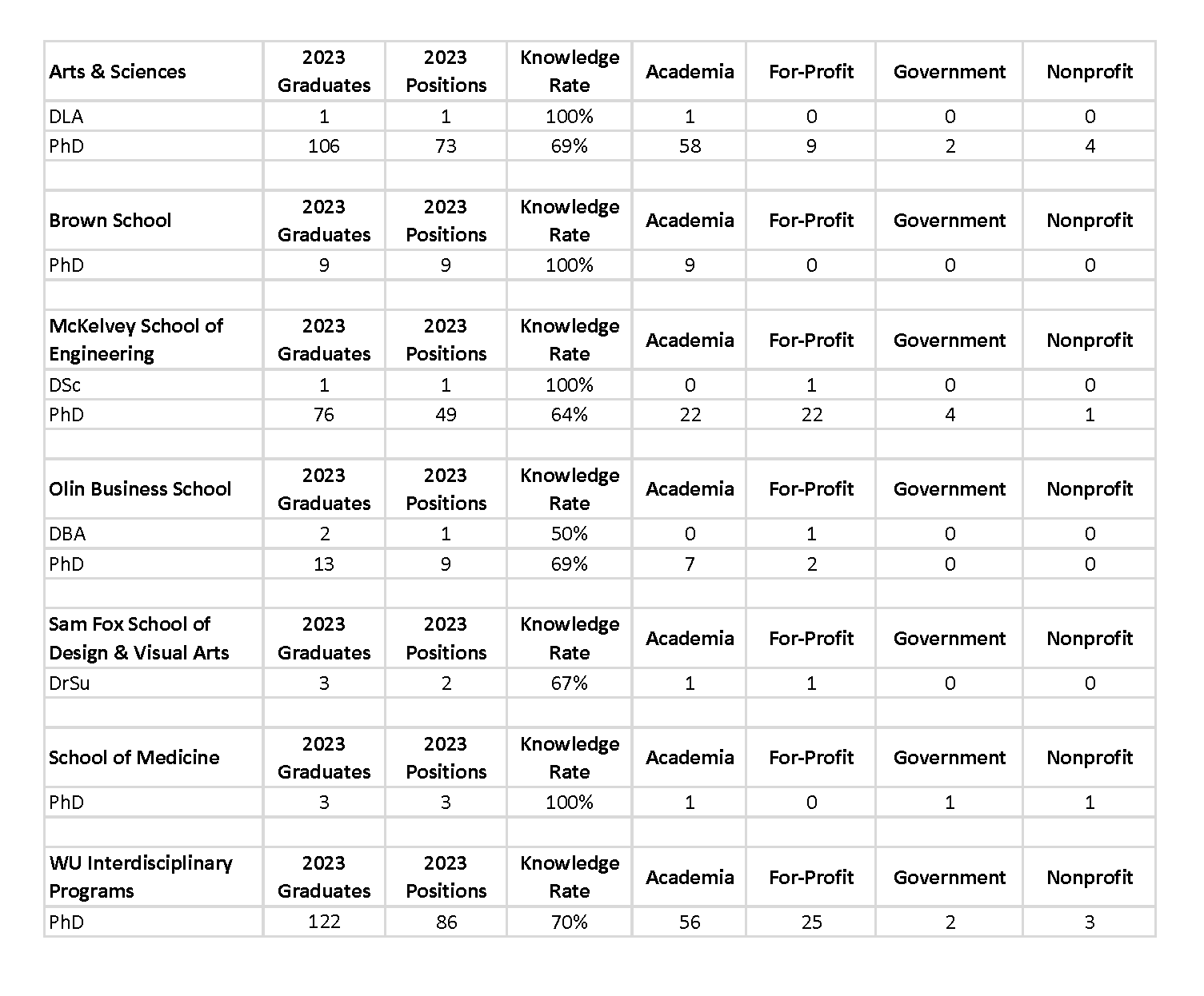 Career Outcomes For Graduate Schools And The School For Continuing And career-outcomes-for-graduate-schools-and-the-school-for-continuing-and